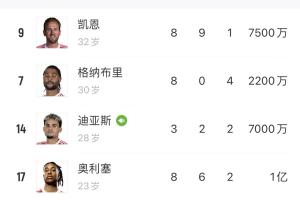 3个夏窗花2.4亿!拜仁从英超进货前锋：凯恩+奥利塞+迪亚斯+杰克逊