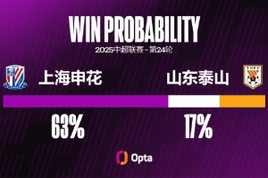 半岛体育注册网址-申花对泰山取得三连胜且都零封 这两项数据都是对泰山最长的记录