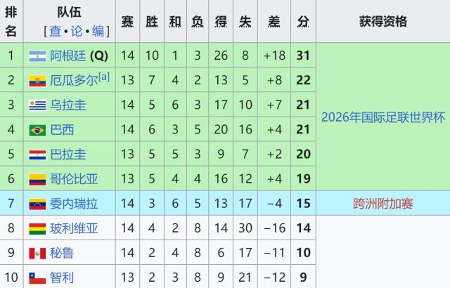 半岛体育下载-【世预赛】卫冕冠军出线后横扫宿敌，阿根廷4比1巴西