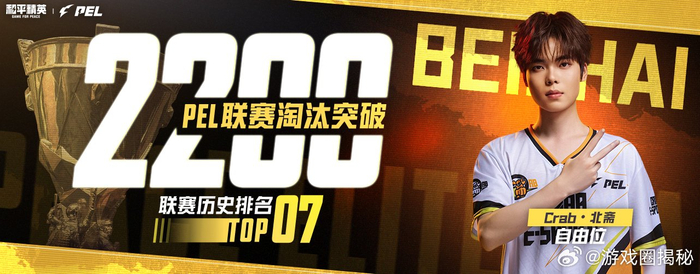 半岛体育-北斋联赛淘汰突破2200大关，PEL春季赛创里程碑|和平精英职业联赛|TC战队|电竞选手动态|PEL联赛|丰碑_新浪体育_新浪新闻