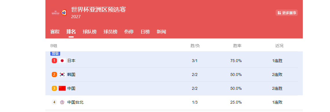 半岛体育-男篮下期12人预测：杨瀚森回归，内线升级，张镇麟曾凡博无缘